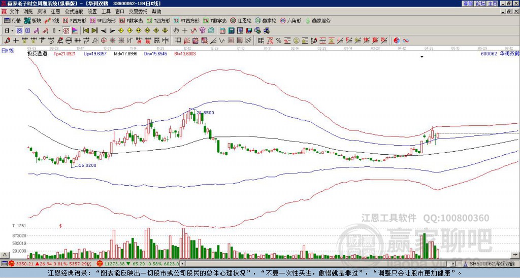 600062華潤(rùn)雙鶴贏家極反通道工具 600062華潤(rùn)雙鶴贏家極反通道工具