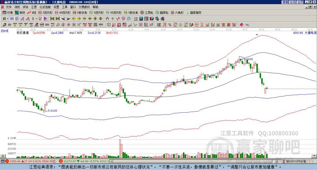 600198大唐電信贏家極反通道工具