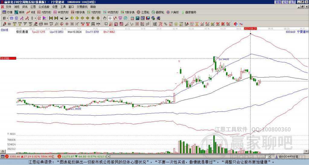 600449寧夏建材贏家極反通道工具