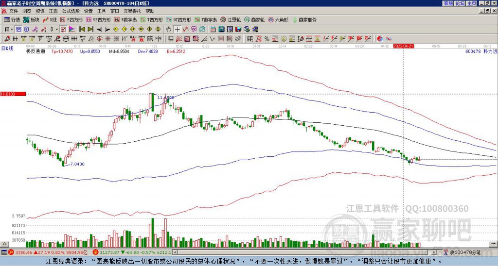 600478科力遠贏家極反通道工具