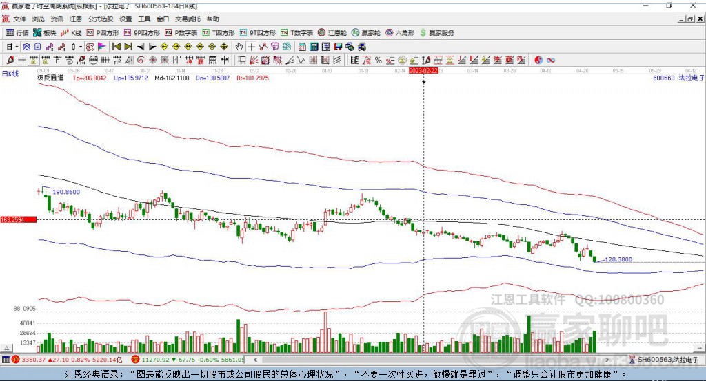 600563法拉電子贏家極反通道工具