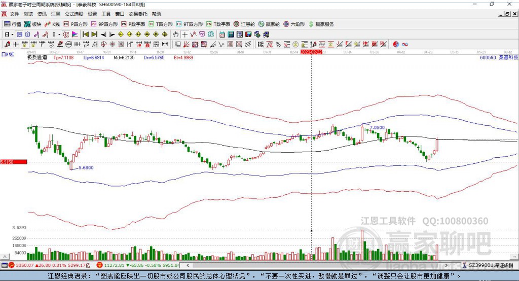 600590泰豪科技贏家極反通道工具