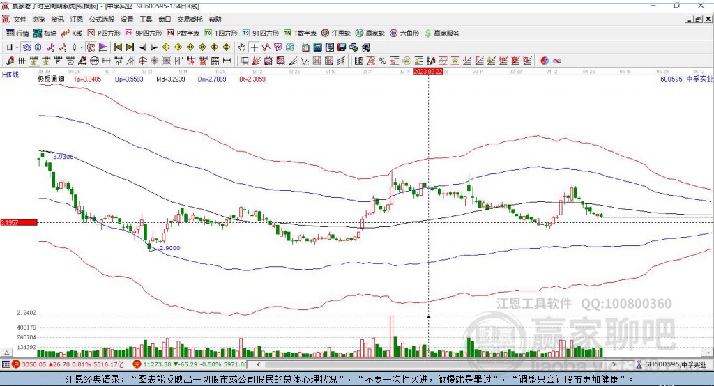 中孚實(shí)業(yè)