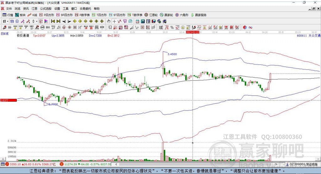 600611大眾交通贏家極反通道工具 600611大眾交通贏家極反通道工具