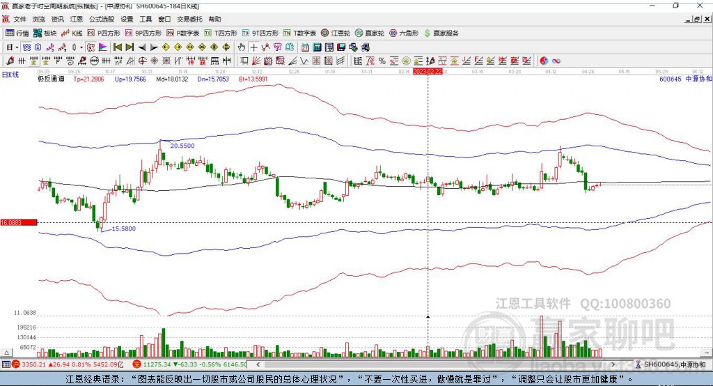 600645中源協(xié)和贏家極反通道工具