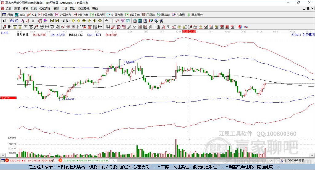 600697歐亞集團贏家極反通道工具