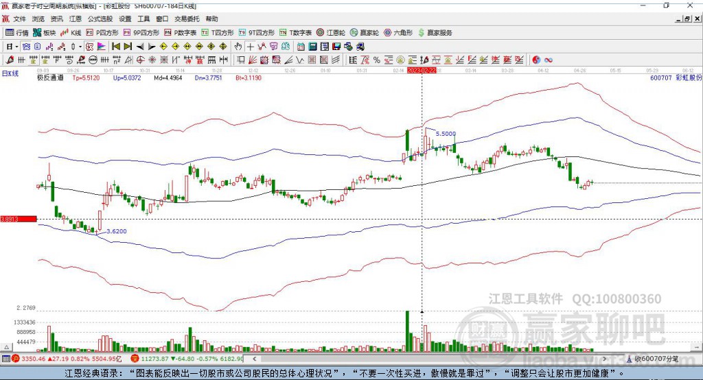 彩虹股份 彩虹股份