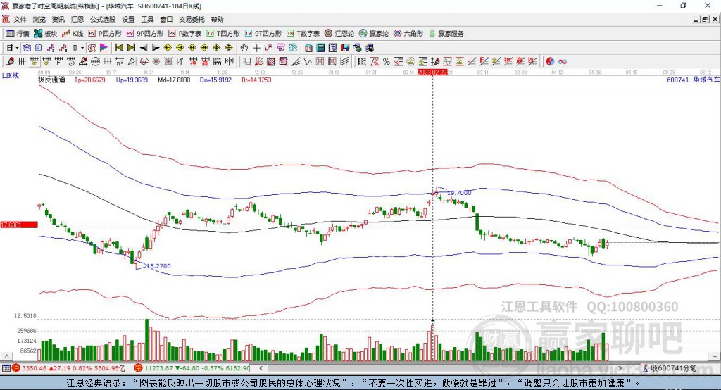 600741華域汽車贏家極反通道工具