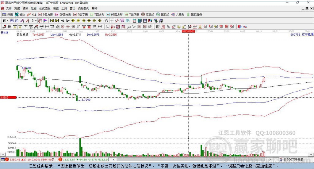 600758遼寧能源贏家極反通道工具