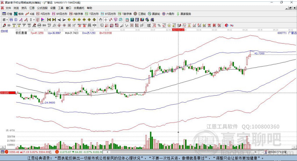 600771廣譽遠贏家極反通道工具
