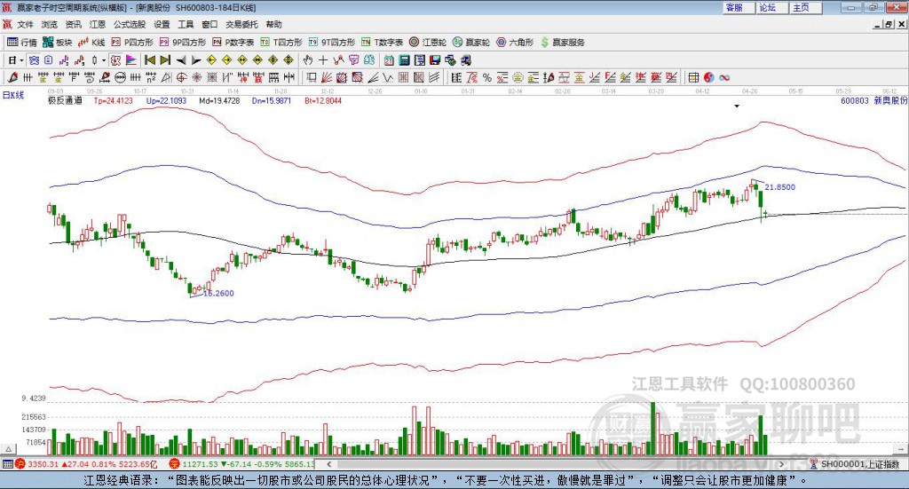 600803新奧股份贏家極反通道工具