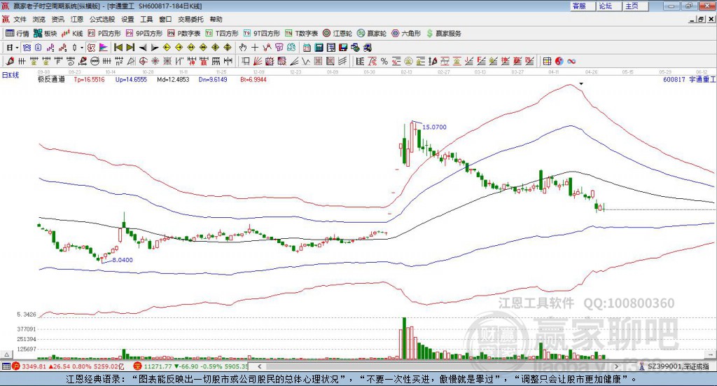 600817宇通重工贏家極反通道工具