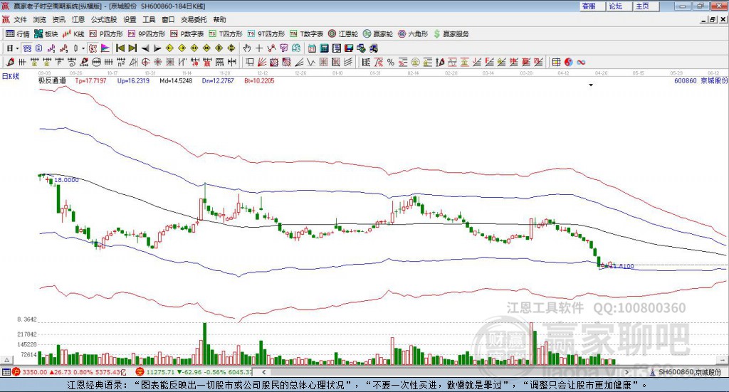 京城股份 京城股份