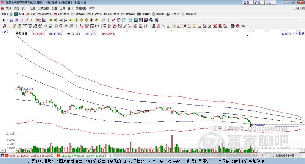 600884杉杉股份贏家極反通道工具