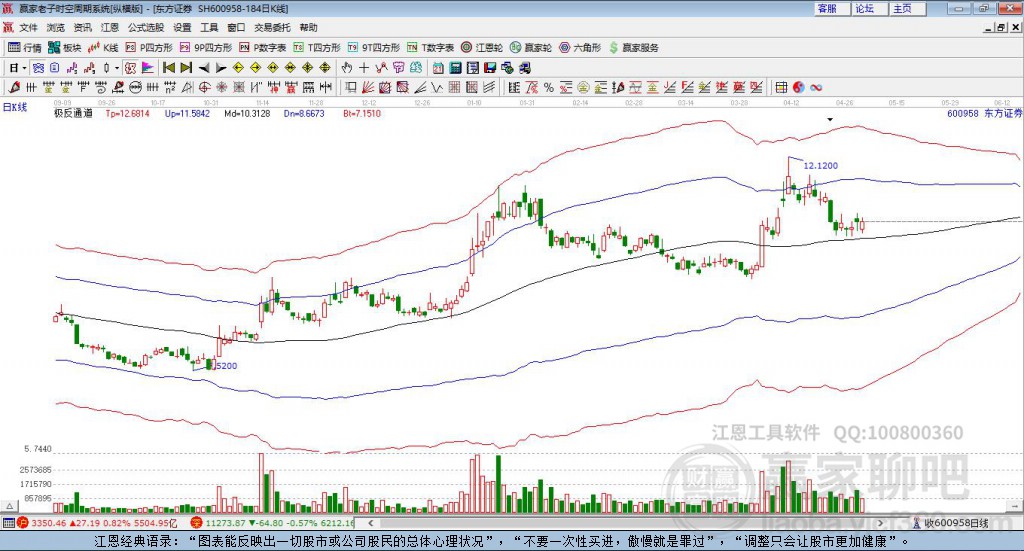 東方證券 東方證券