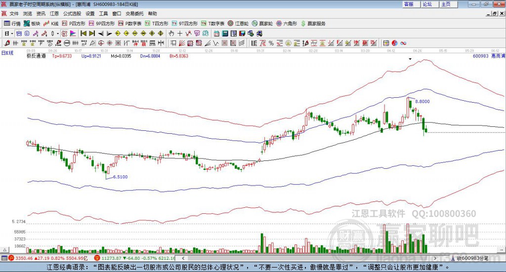600983惠而浦贏家極反通道工具