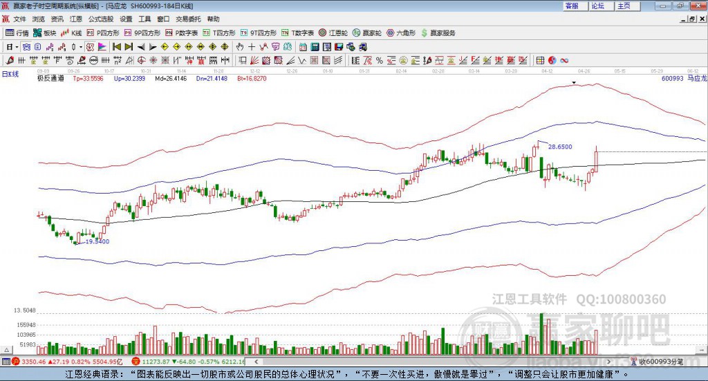 600993馬應龍贏家極反通道工具 600993馬應龍贏家極反通道工具