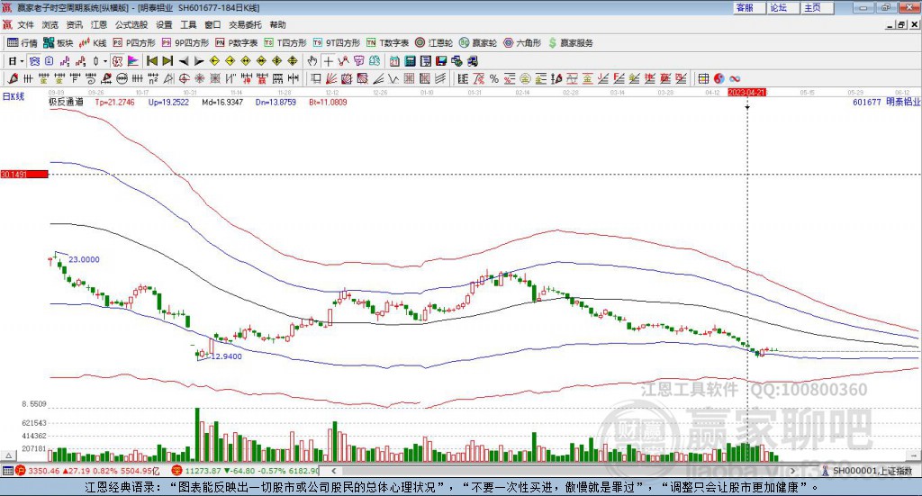 601677明泰鋁業(yè)贏家極反通道工具