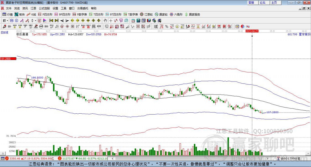 601799星宇股份贏家極反通道工具