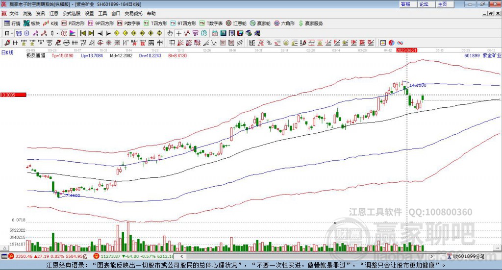 紫金礦業(yè) 紫金礦業(yè)