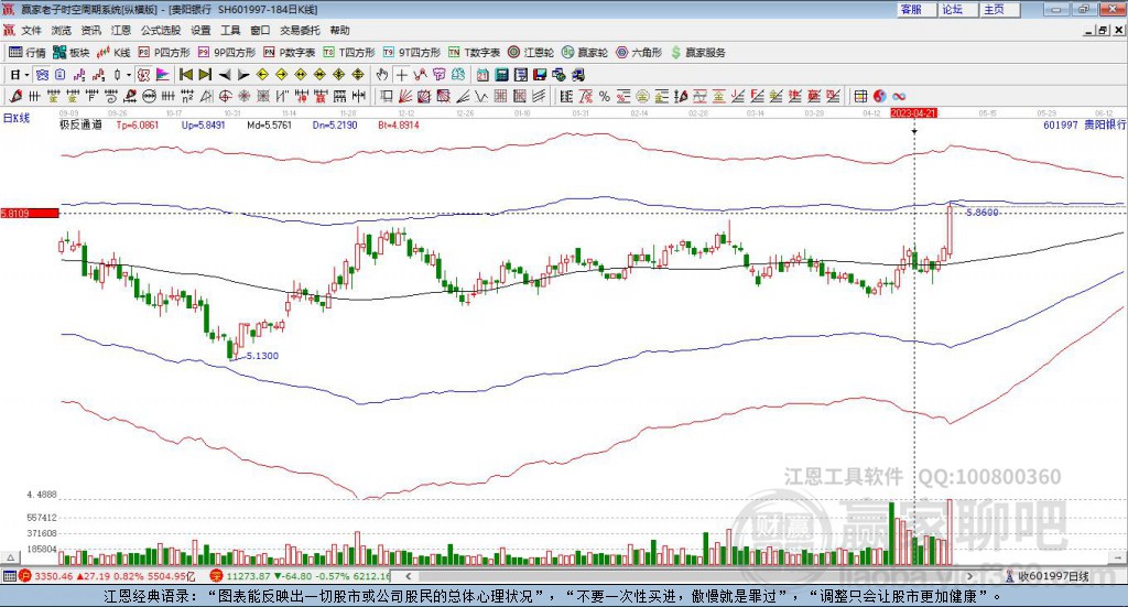 601997貴陽銀行贏家極反通道工具