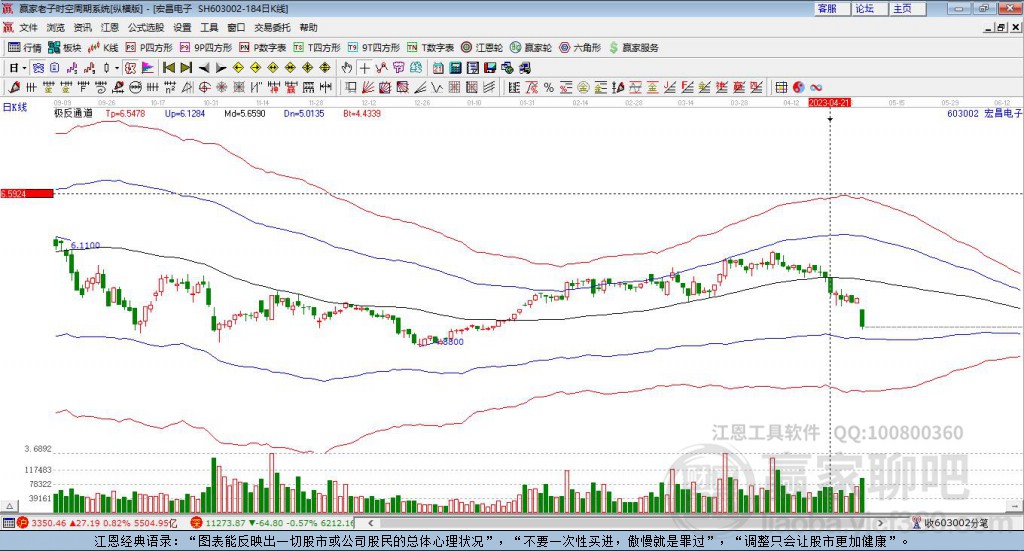 603002宏昌電子贏家極反通道工具