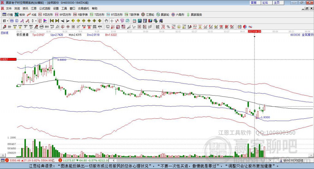 603030全筑股份贏家極反通道工具