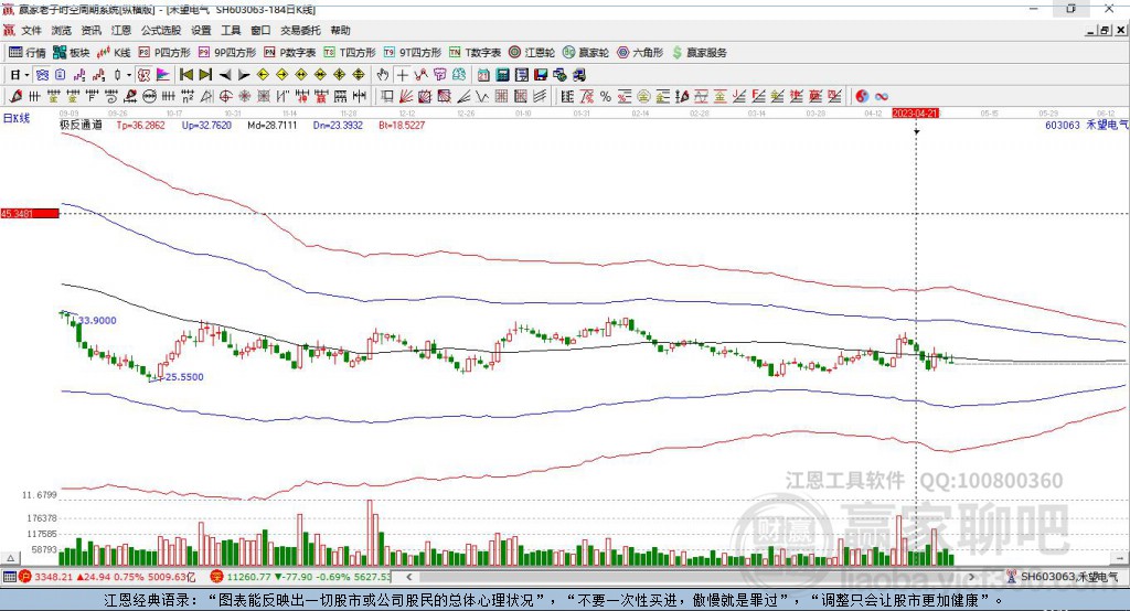 603063禾望電氣贏家極反通道工具 603063禾望電氣贏家極反通道工具