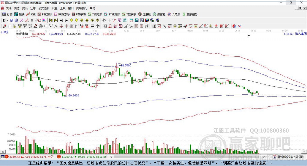 603069海汽集團贏家極反通道工具