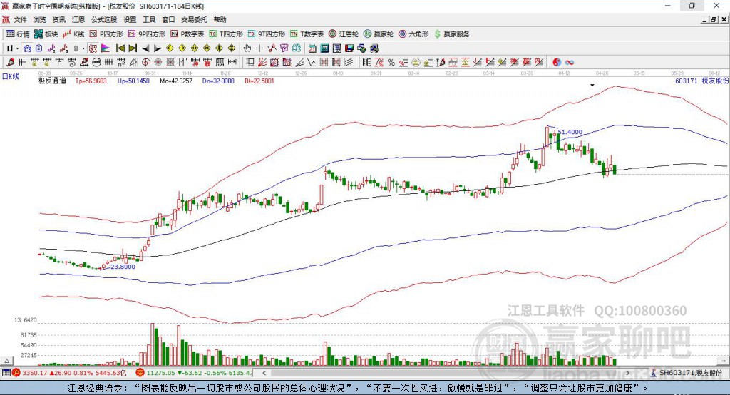 603171稅友股份贏家極反通道工具 603171稅友股份贏家極反通道工具