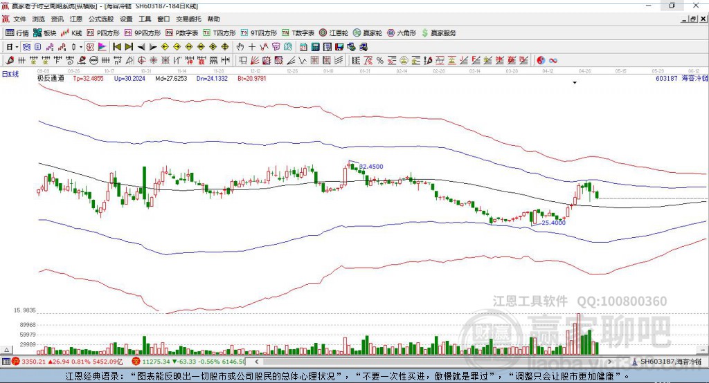 603187海容冷鏈贏家極反通道工具 603187海容冷鏈贏家極反通道工具