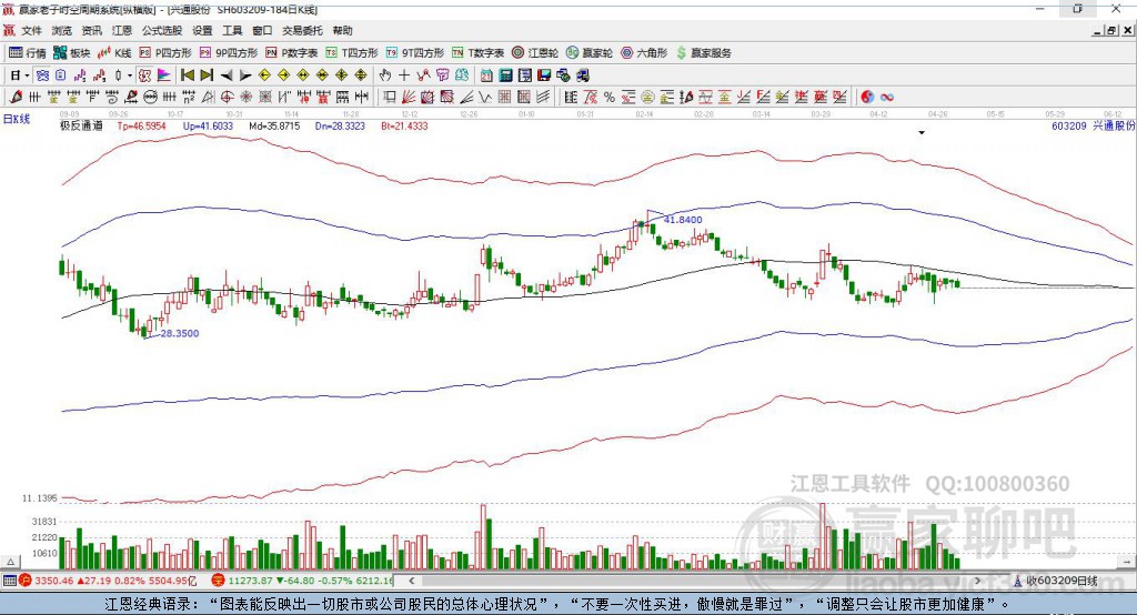 603209兴通股份赢家极反通道工具