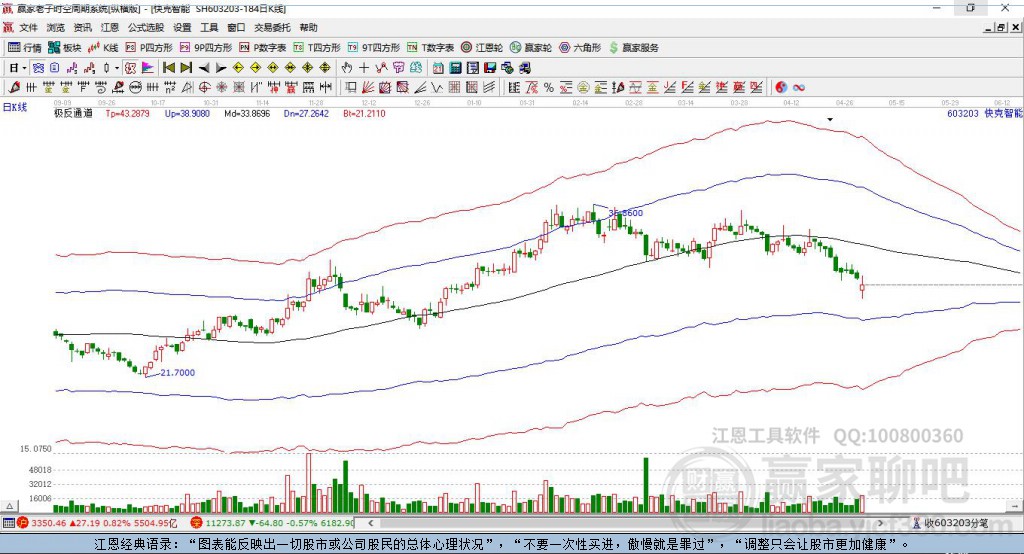 603203快克智能贏家極反通道工具