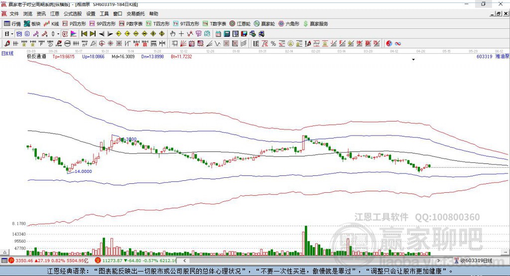 603319湘油泵贏家極反通道工具