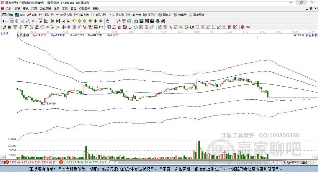 603386駿亞科技贏家極反通道工具