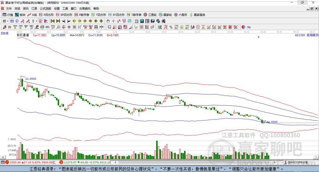 603399吉翔股份赢家极反通道工具