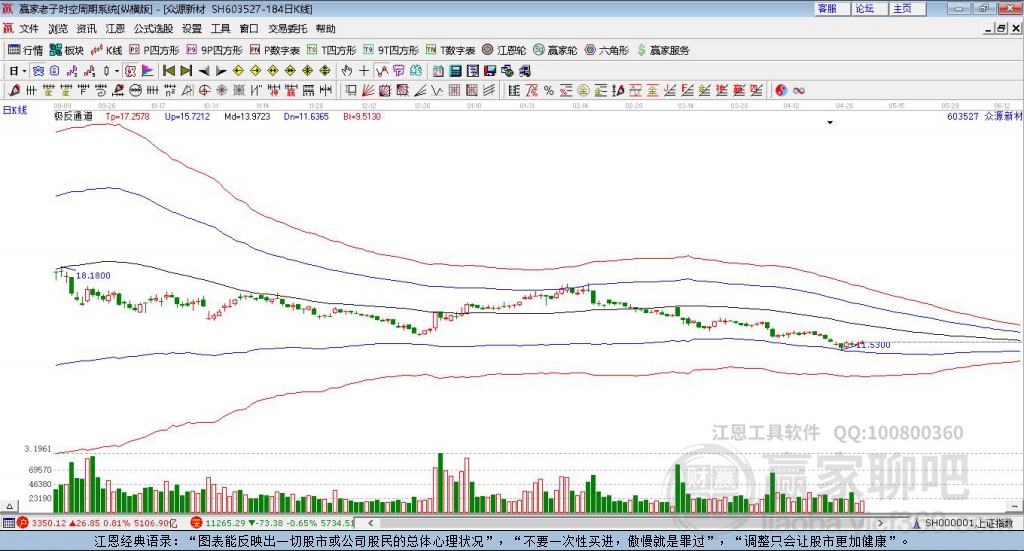 603527眾源新材贏家極反通道工具