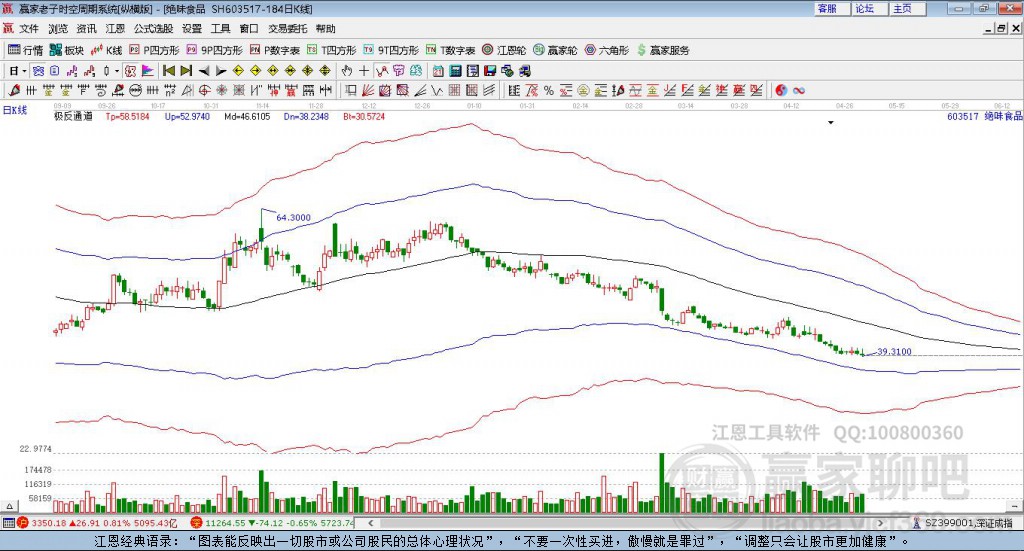 603517絕味食品贏家極反通道工具