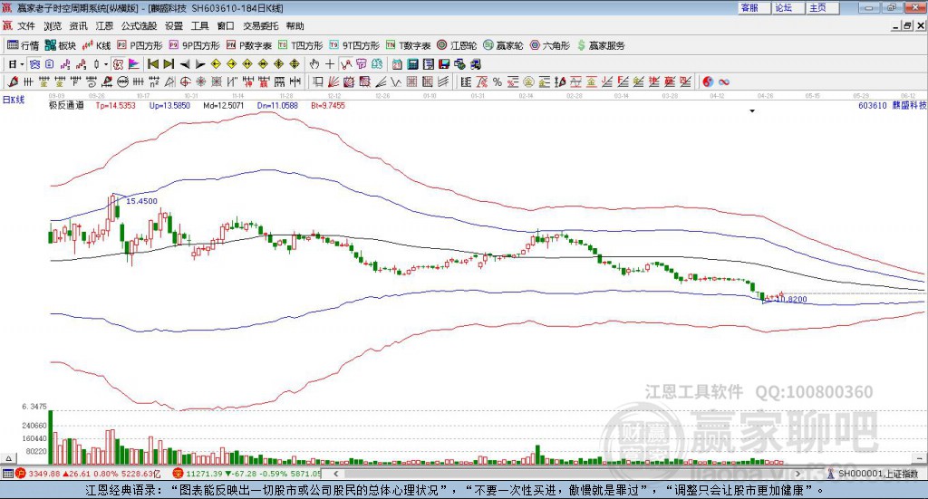 603610麒盛科技贏家極反通道工具