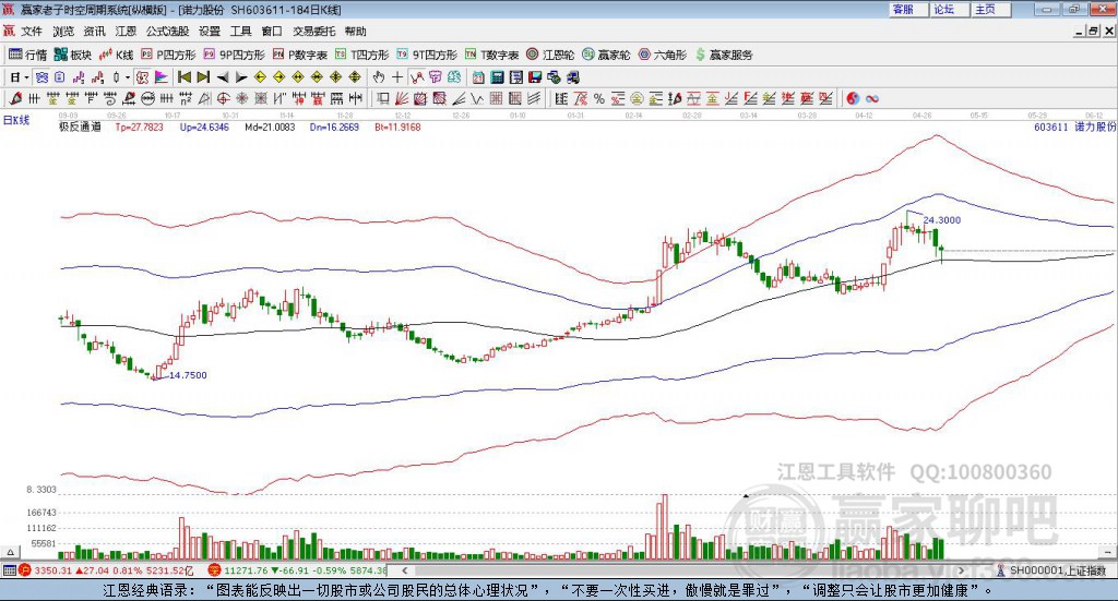603611諾力股份贏家極反通道工具 603611諾力股份贏家極反通道工具