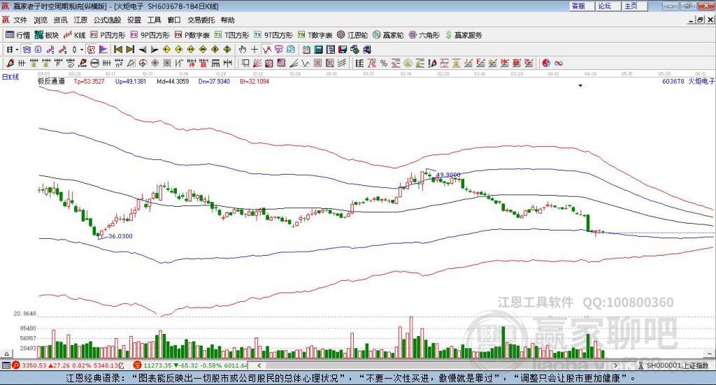 603678火炬電子贏家極反通道工具