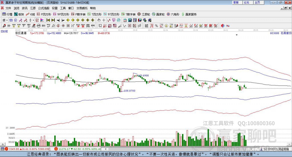 603688石英股份贏家極反通道工具 603688石英股份贏家極反通道工具