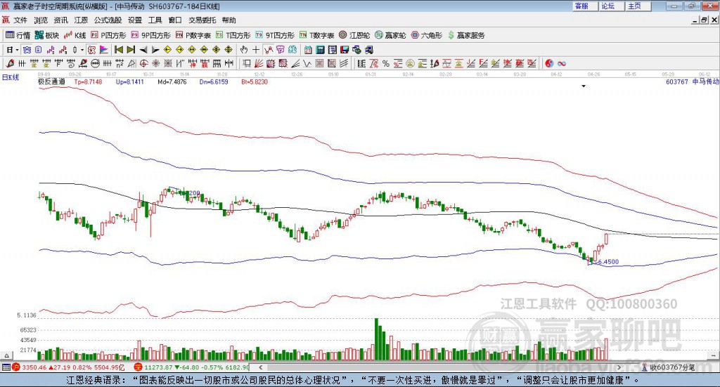 603767中馬傳動贏家極反通道工具