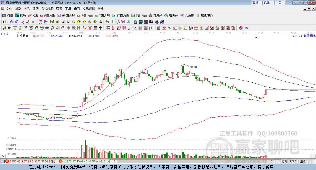 603778乾景園林贏家極反通道工具 603778乾景園林贏家極反通道工具