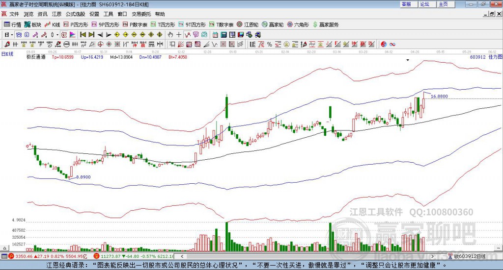 603912佳力圖贏家極反通道工具