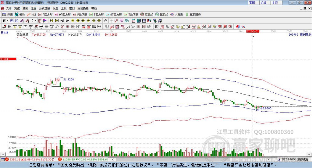 603985恒潤(rùn)股份贏家極反通道工具