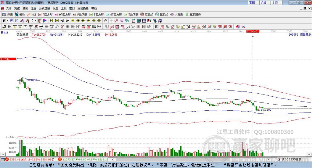 605555德昌股份贏家極反通道工具