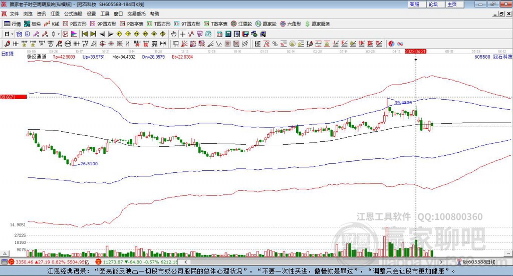 605588冠石科技贏家極反通道工具