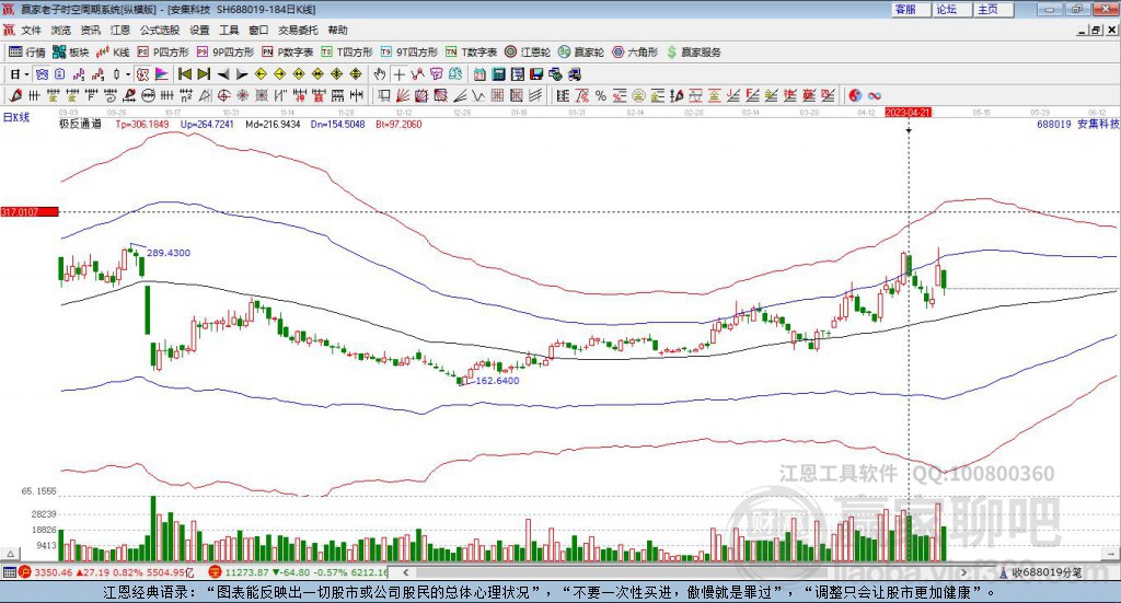 688019安集科技贏家極反通道工具 688019安集科技贏家極反通道工具