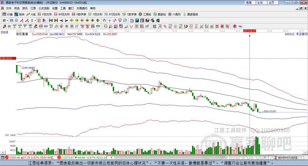 688032禾邁股份贏家極反通道工具